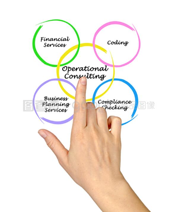 業(yè)務(wù)咨詢