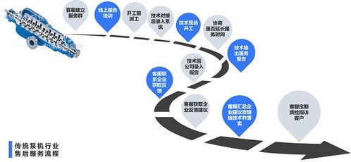 賣個泵,持續服務20年