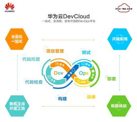 idc 華為云devops產品能力和市場份額中國雙維度第一