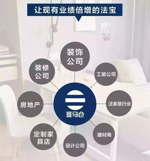 整木圈要翻天了,被各大廠家同時(shí)看上要解決95 的經(jīng)銷痛點(diǎn),這家企業(yè)憑啥