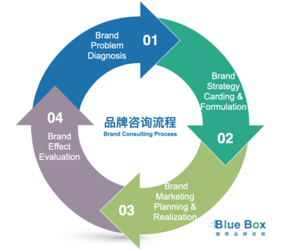 藍盒子國際與中國電科達成品牌戰略合作，共拓企業咨詢服務新篇章