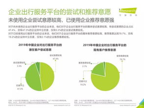 2019年中國企業出行服務白皮書 艾瑞咨詢深度解析行業趨勢與機遇