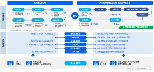 AI跨境客服助力企業出海 解決客服難題與企業咨詢服務